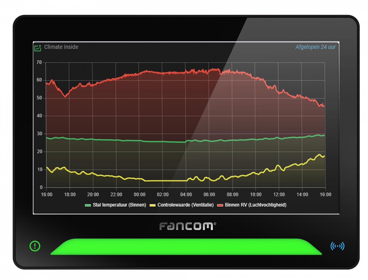 Fancom_One Multiline graphs (1).png