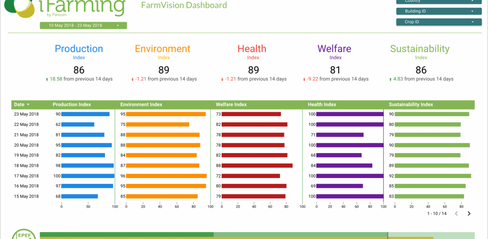 Sustainability Dashboard