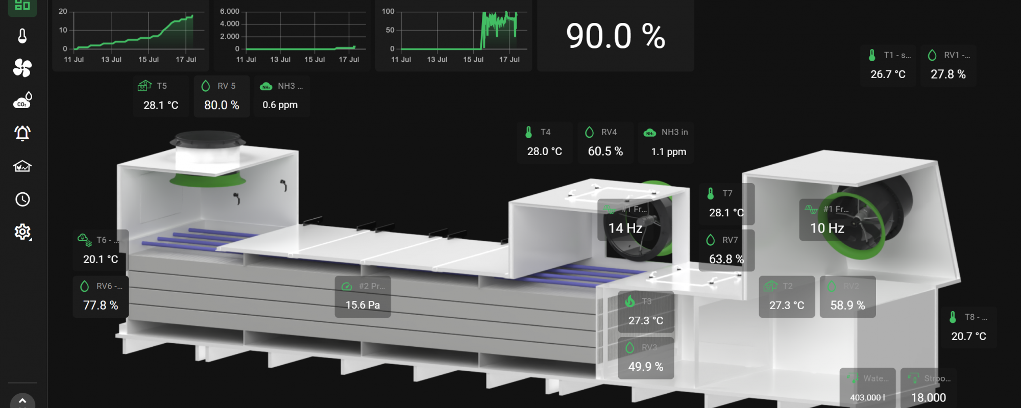 Fancom Heat Exchanger Control