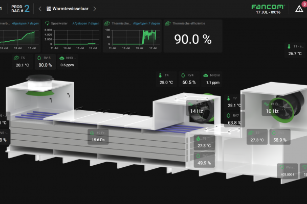 Warmtewisselaarsturing Fancom One.png