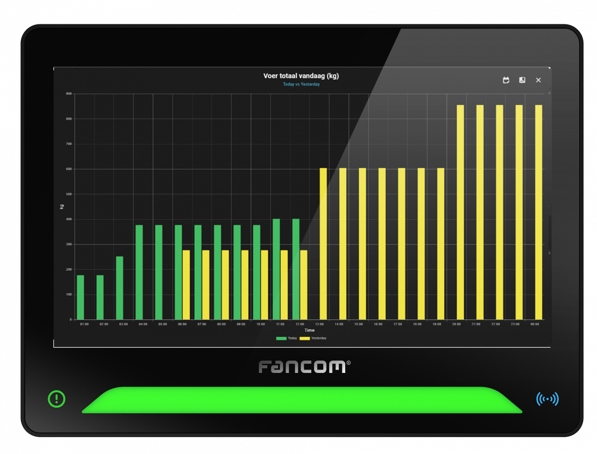 Fancom_One compare today yesterday (1).png