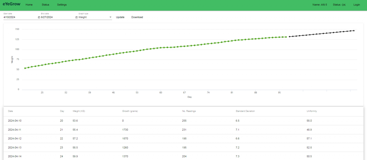 Automatic weighing-Graph + table weigth.PNG