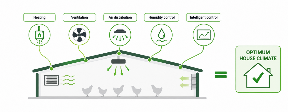 Optimum house climate V2.png